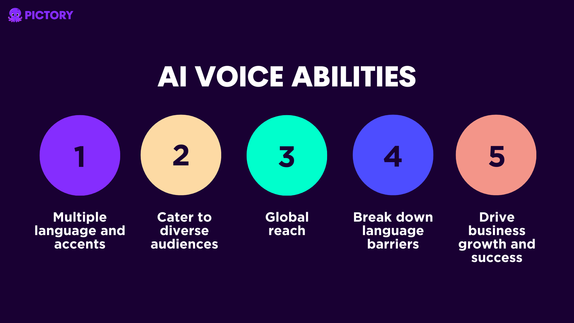 Marketing and Advertising, AI voice abilities infographic