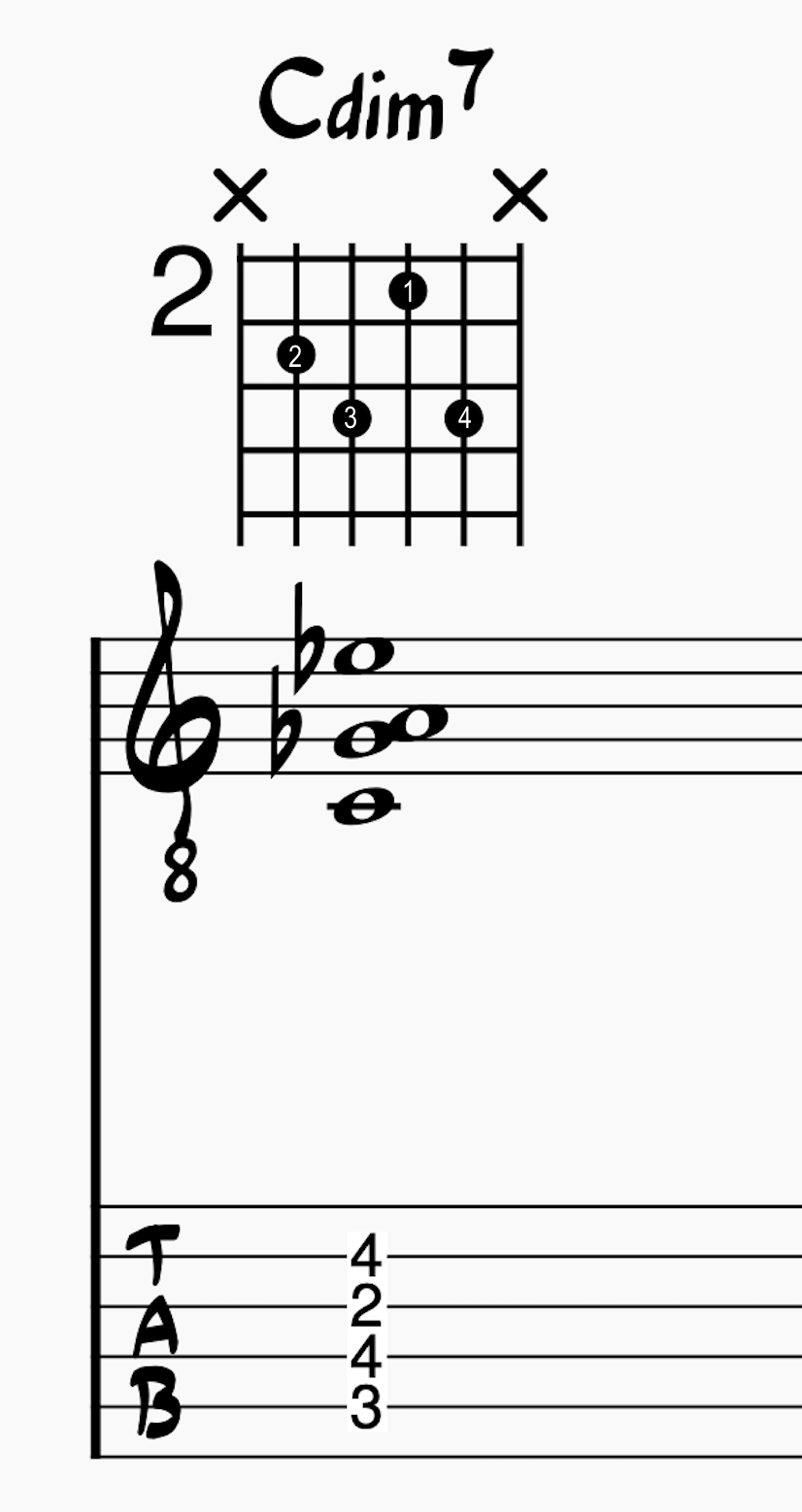 Fully Diminished Chord on the A-D-G-B String Group