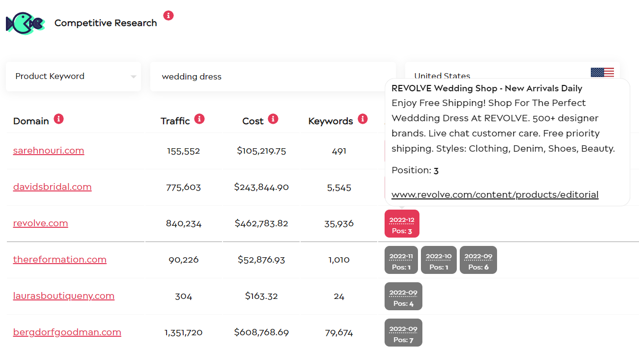 Image with data on other competitors and retailers, to identify similar products. If a competitor has a site, and paid marketing ads, it shows up here 