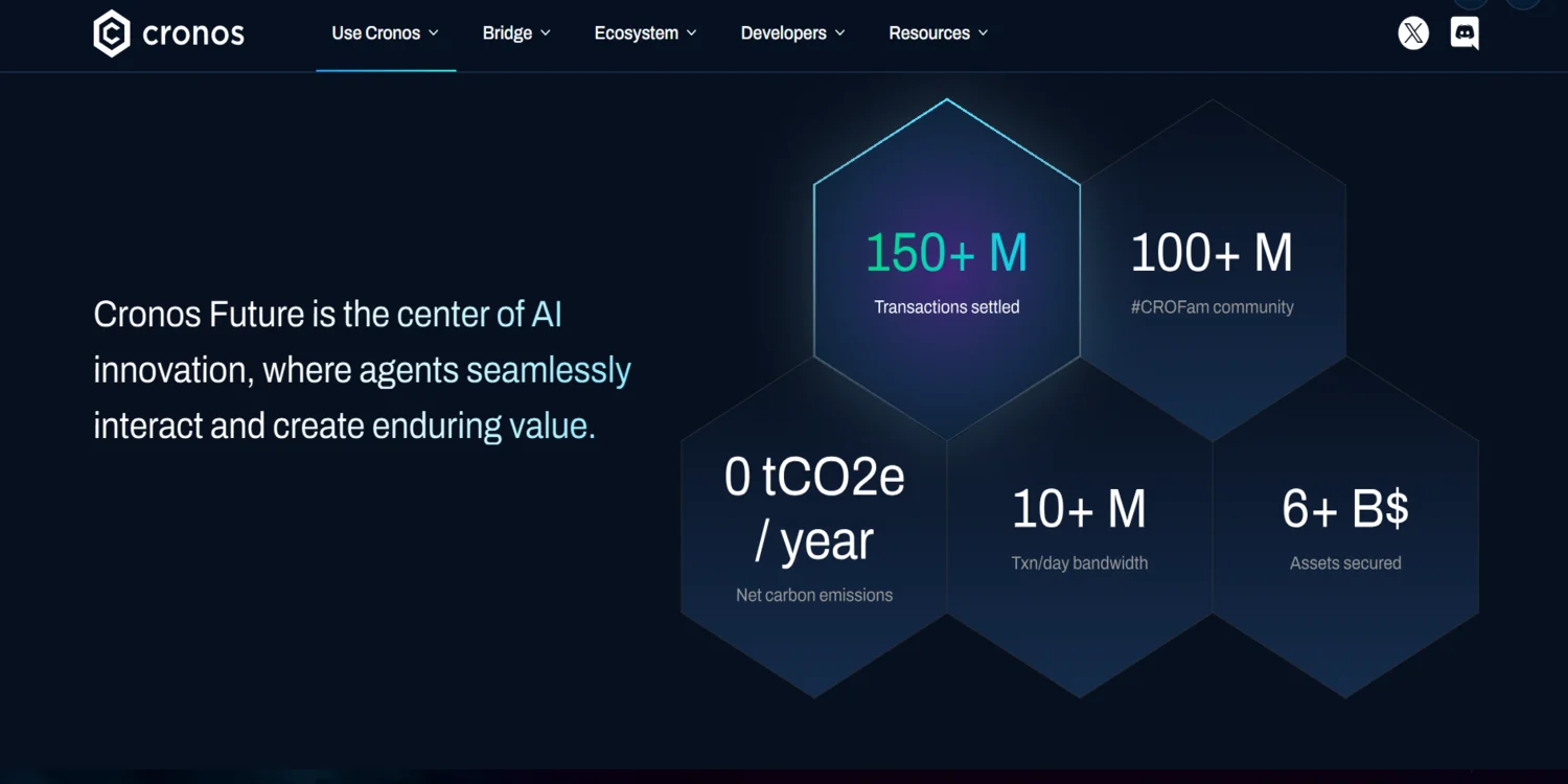 cronos ecosystem