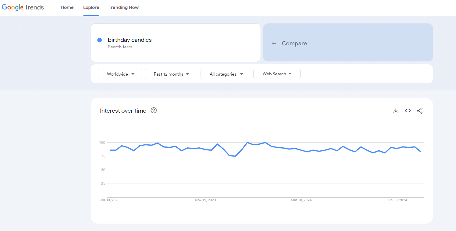 bday candles google trends results