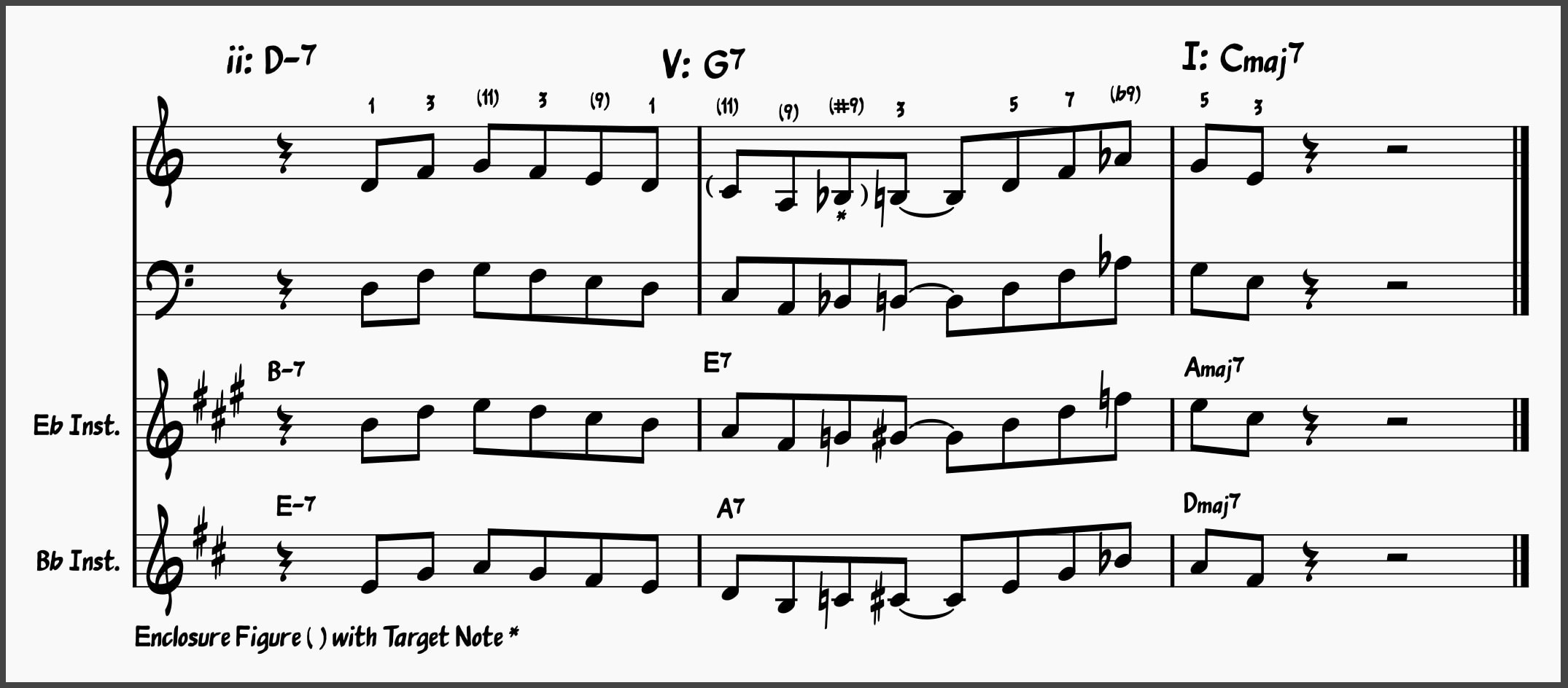 Jazz Lick: Major ii-V-I