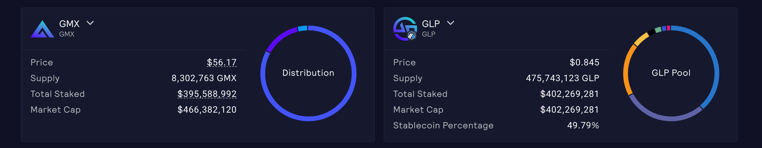 GMX vs GLP token