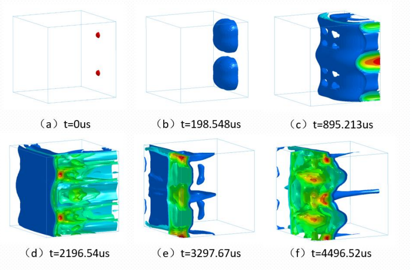Pressure Distribution Variation Cloud Map inside the Double Explosive Source Fireworks Factory