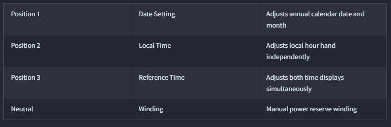 Rolex 326934 Sky-Dweller -The Ring Command Bezel System