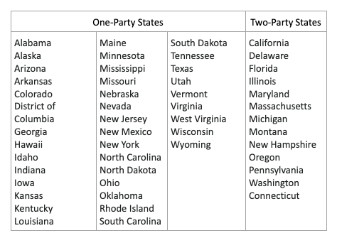 Call recording telemarketing laws by state