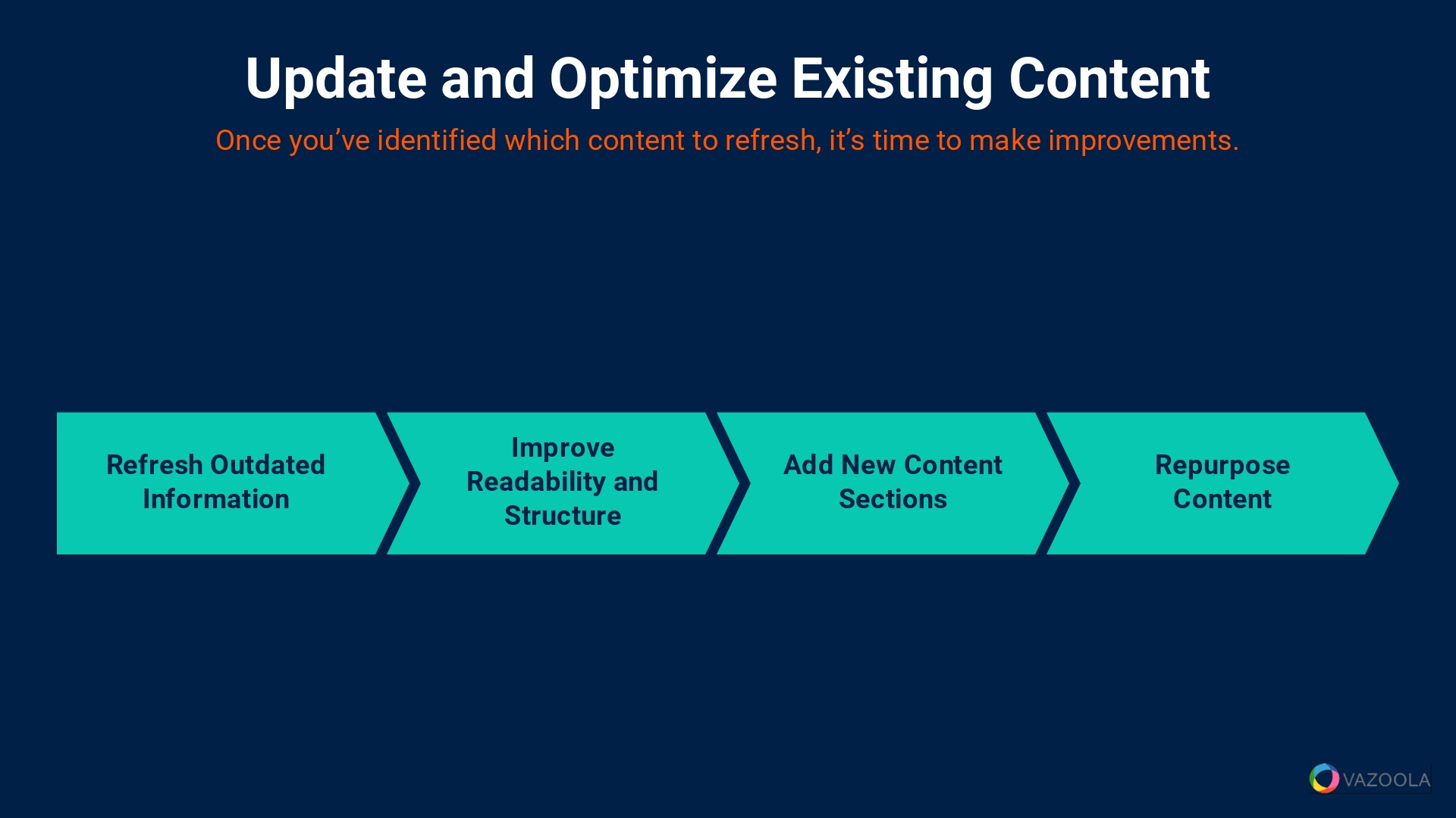 Update and optimize existing content