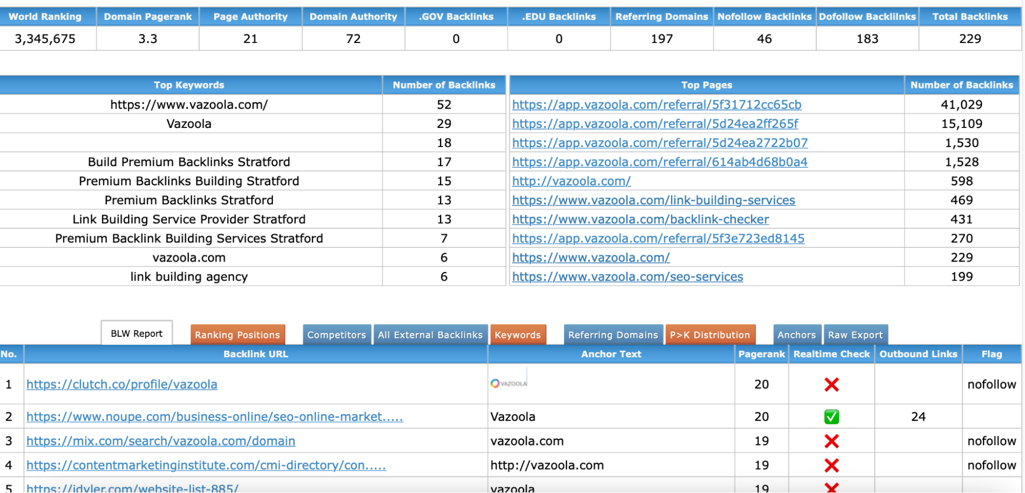 Best Tool for Dofollow vs Nofollow Link Data