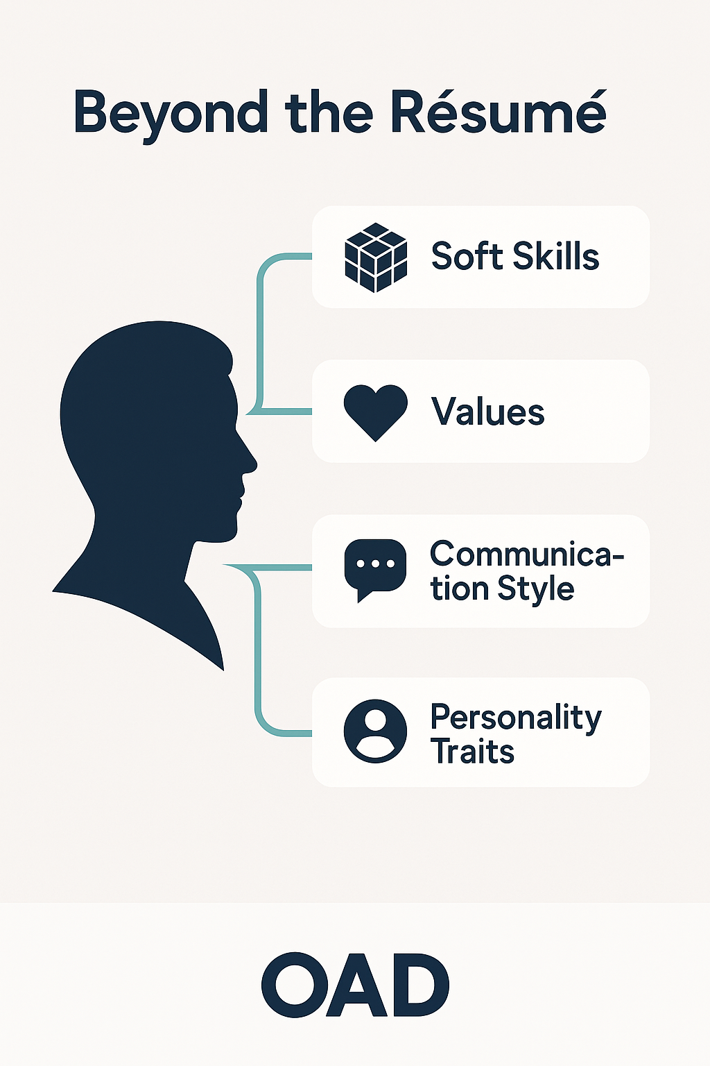 Infographic titled “Beyond the Résumé” showing a dark navy silhouette of a person’s profile with four attributes branching out: Soft Skills, Values, Communication Style, and Personality Traits. Each attribute is paired with a clean icon and connected by teal lines on a light background, reflecting a minimalist, professional HR design.