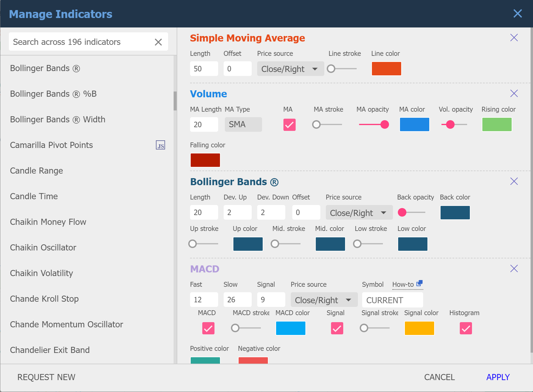 TrendSpider Review 2023: The King of AI Technical Analysis?