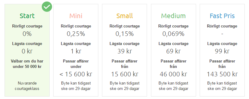 Avanza courtageklasser