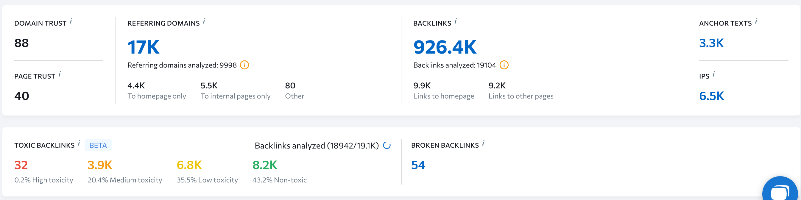 Backlink Analysis page