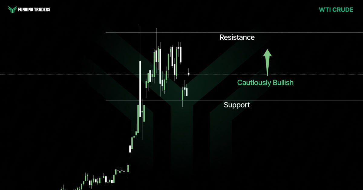 WTI Crude Oil candlestick chart from Funding Traders showing price surging up from a prolonged uptrend, hitting resistance, then pulling back sharply toward a support level, with a green upward arrow labeled "Cautiously Bullish" anticipating a recovery bounce from that support zone.