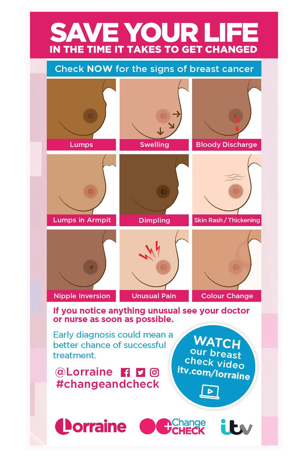 Check signs of breast cancer