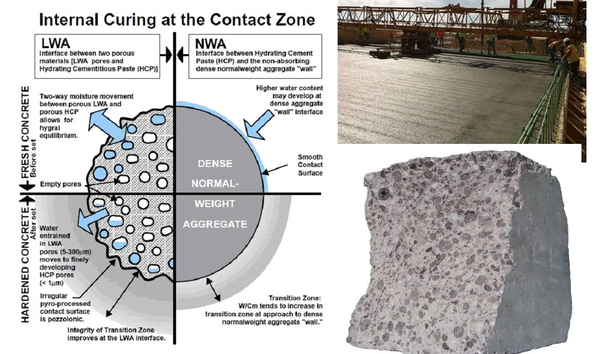 Curing process for reducing concrete porosity
