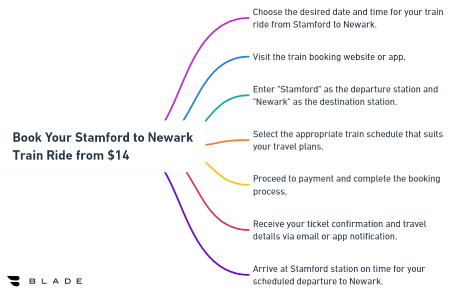 Book Your Stamford to Newark Train Ride from $14