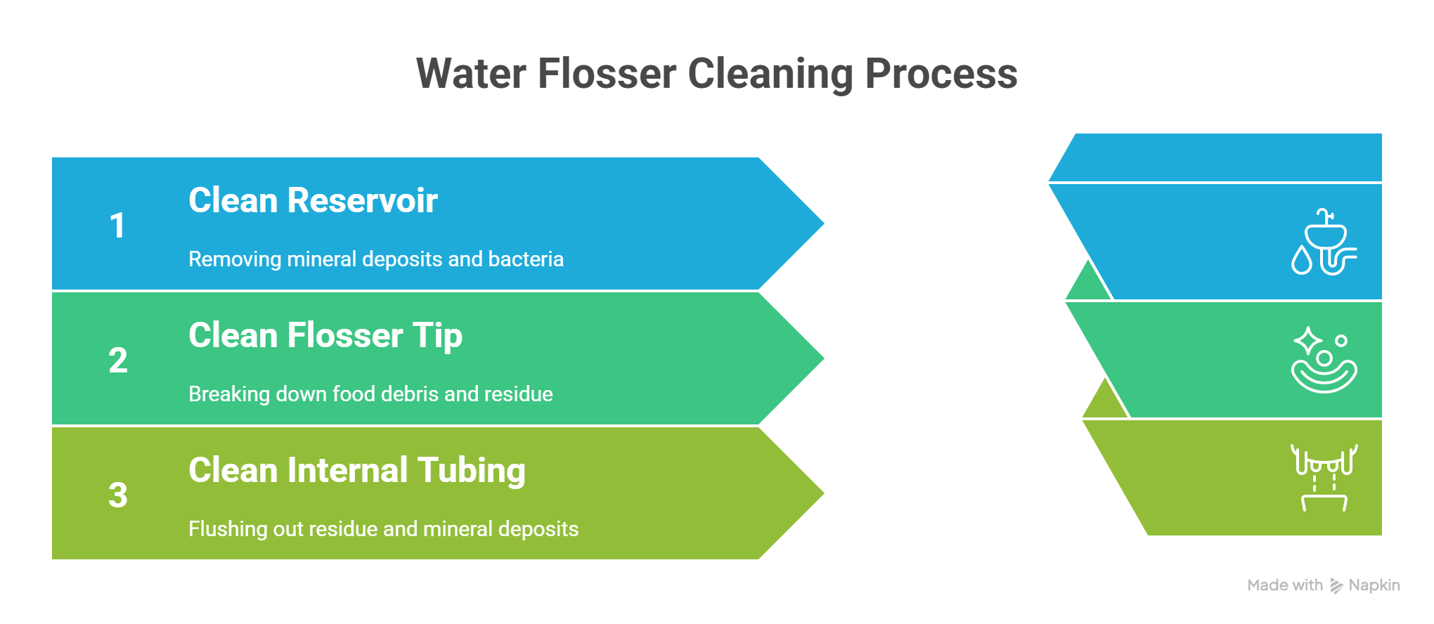 How to Clean Each Water Flosser Part