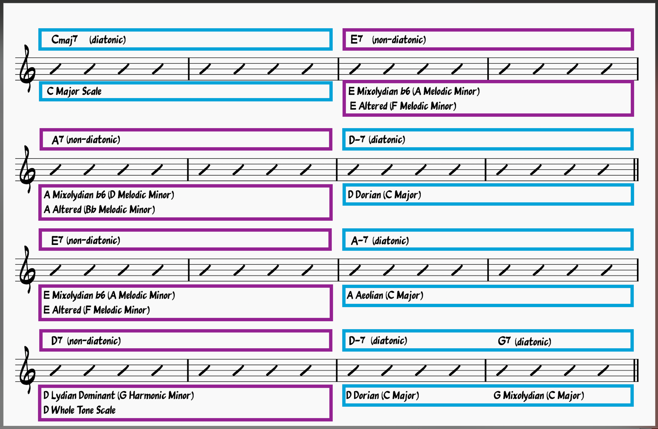 All Of Me Jazz Workshop—Play This Iconic Jazz Song Today! 18 All of Me Jazz Scale Map first half