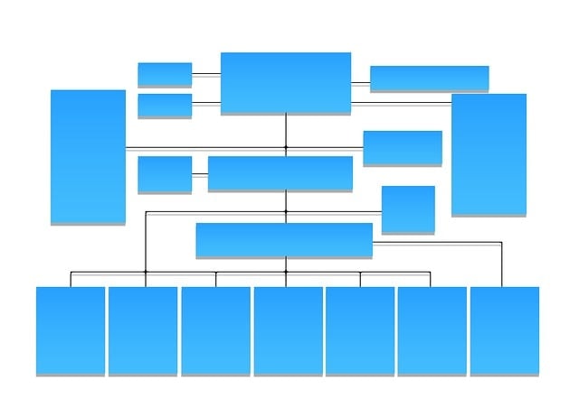 organization, organization chart, construction, company, position, make, structure, scheduling, figure, managment, jobs, management, organization chart, organization chart, organization chart, organization chart, organization chart