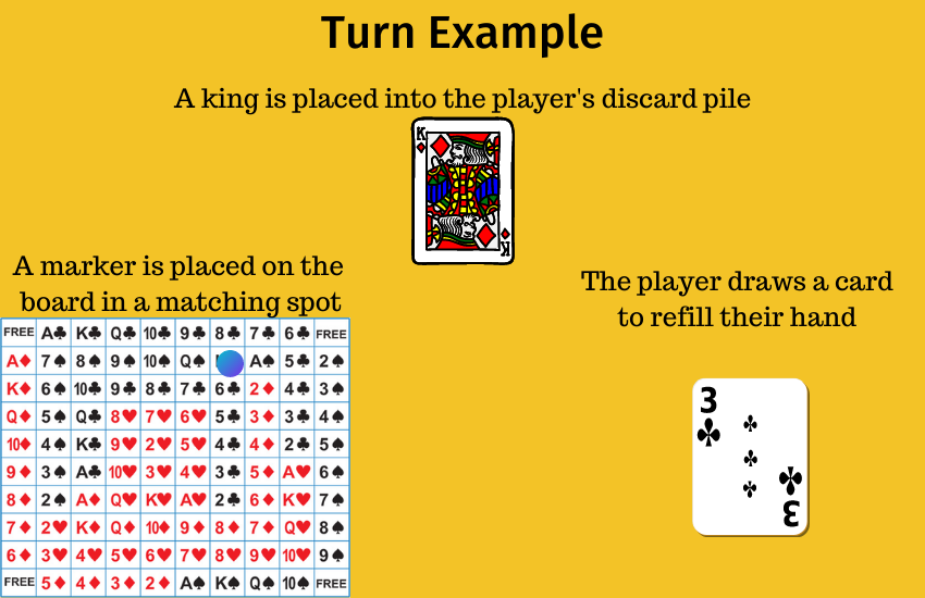 sequence game rules for 3 players how many cards