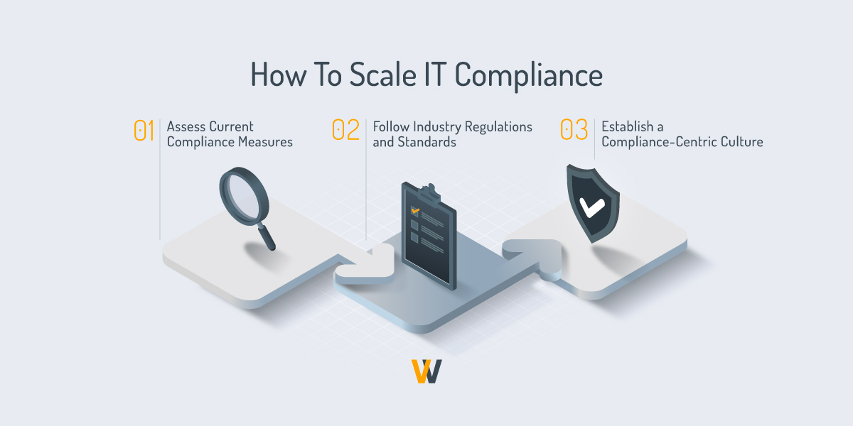 a process showing how to scale IT compliance systems