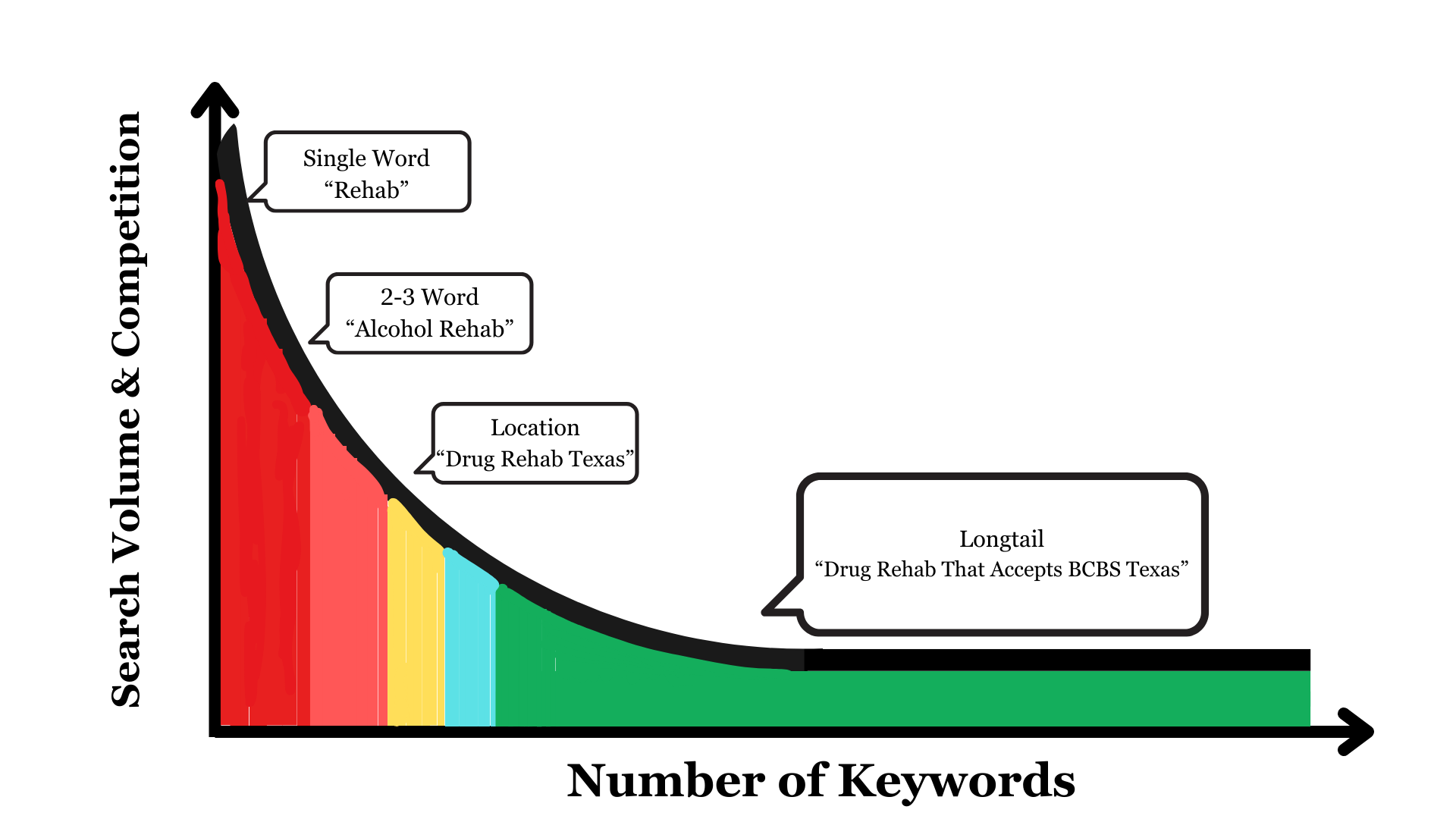 Keywords for addiction treatment