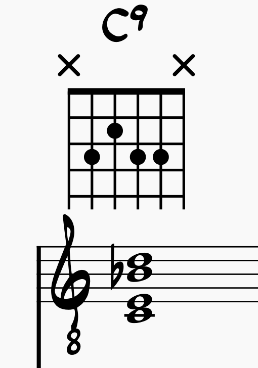 C9 chord on Guitar