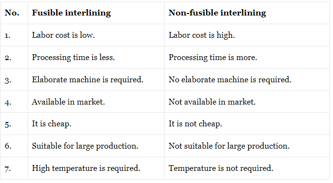 comparison