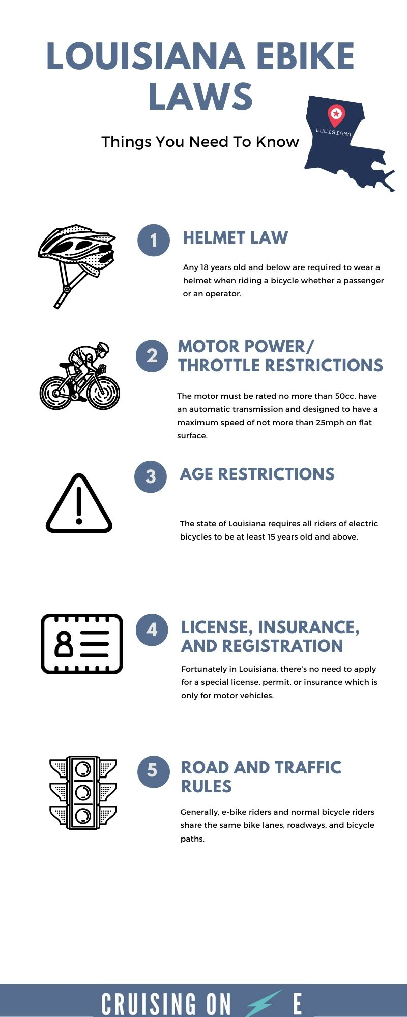 Louisiana Ebike Laws Infographic