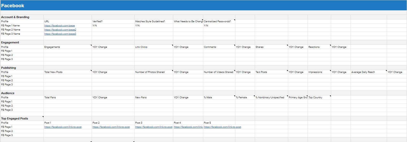 Szablon do audytu konta na Facebooku.