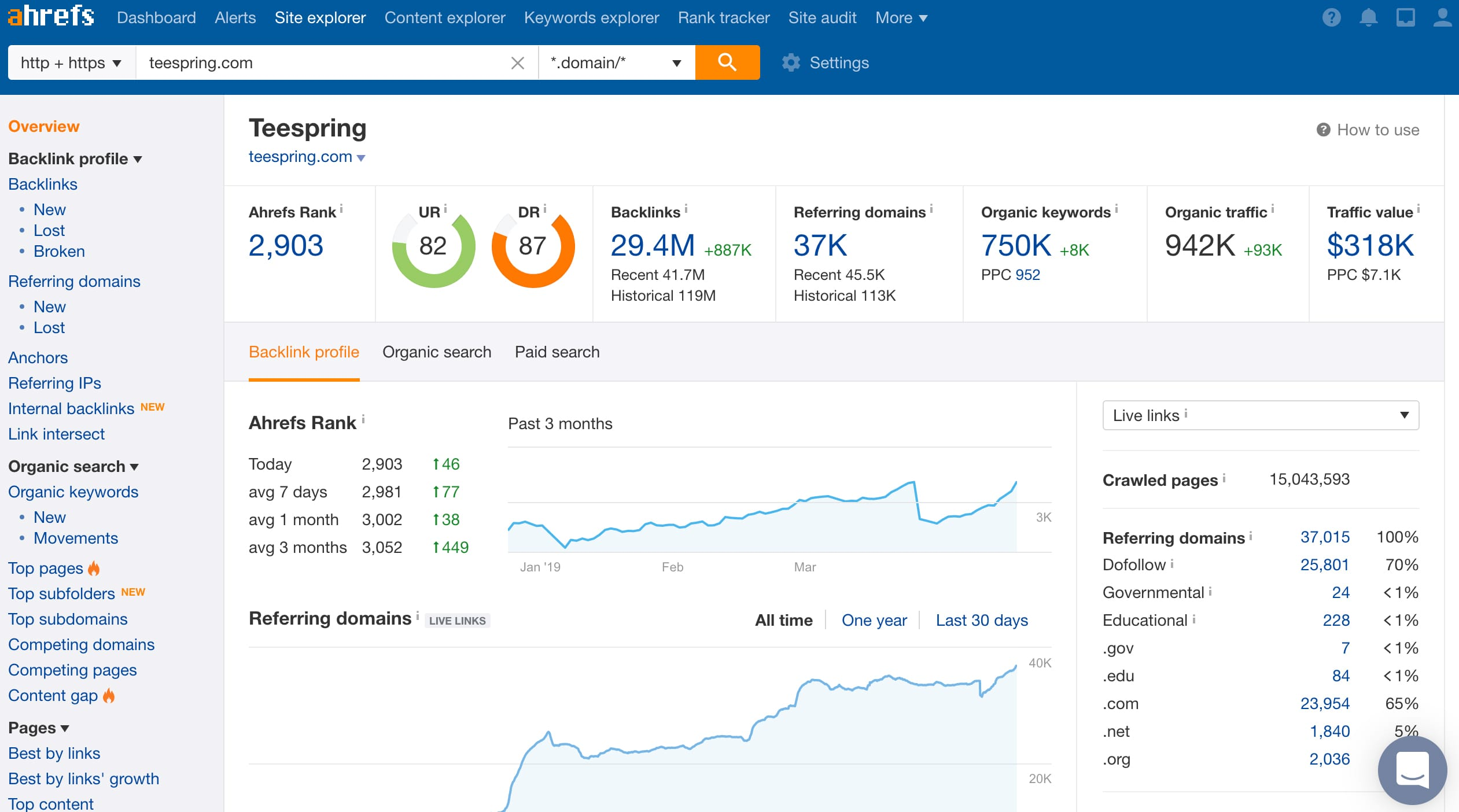 Ahrefs dashboard