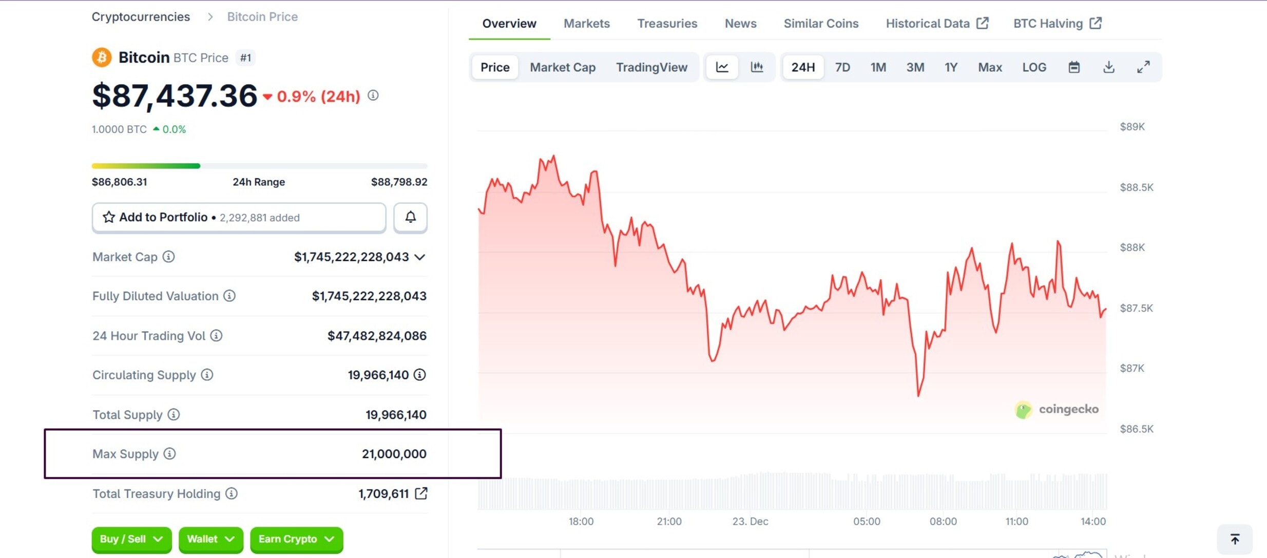 What Happens After Bitcoin Halving?