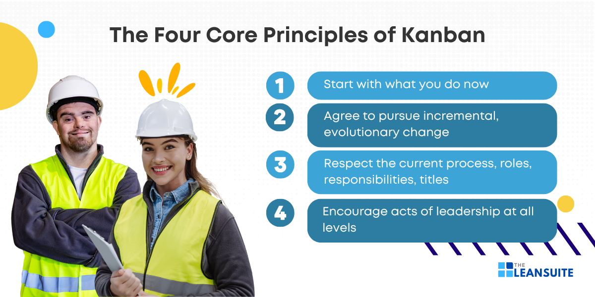 The four core principles of Kanban