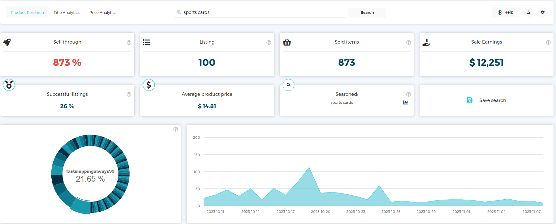 How to Sell Sports Cards on eBay ZIK Analytics