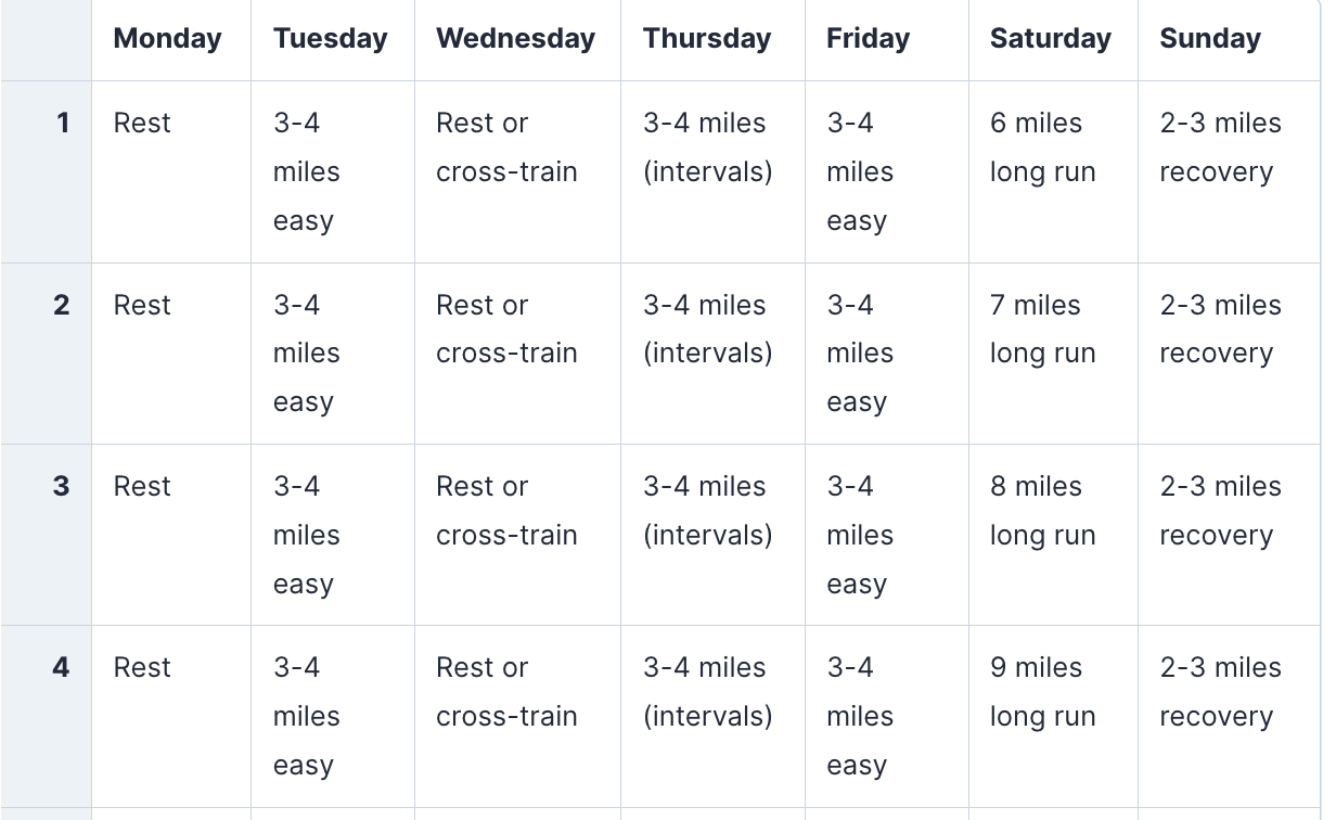 16-Week Marathon Training Plan Example Weeks 1–4