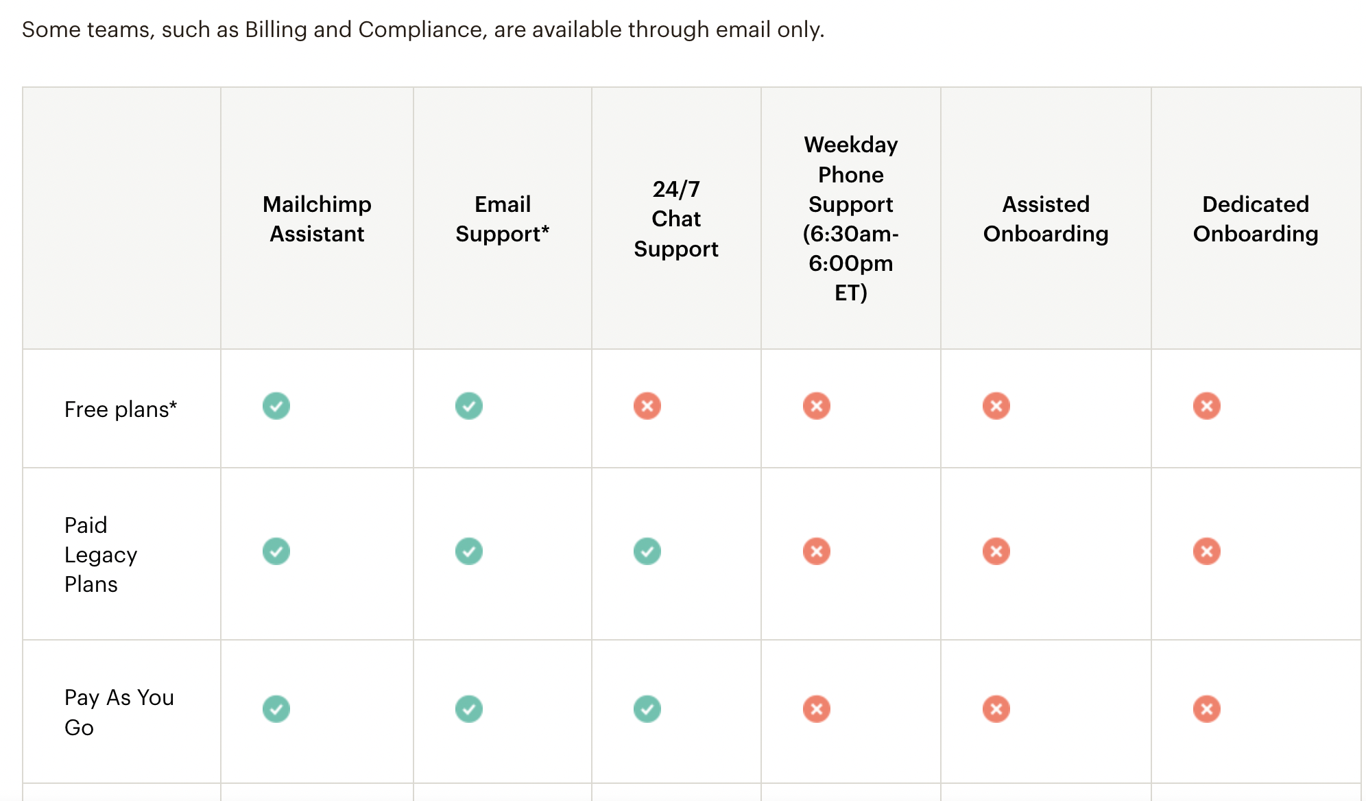 Aweber vs Mailchimp