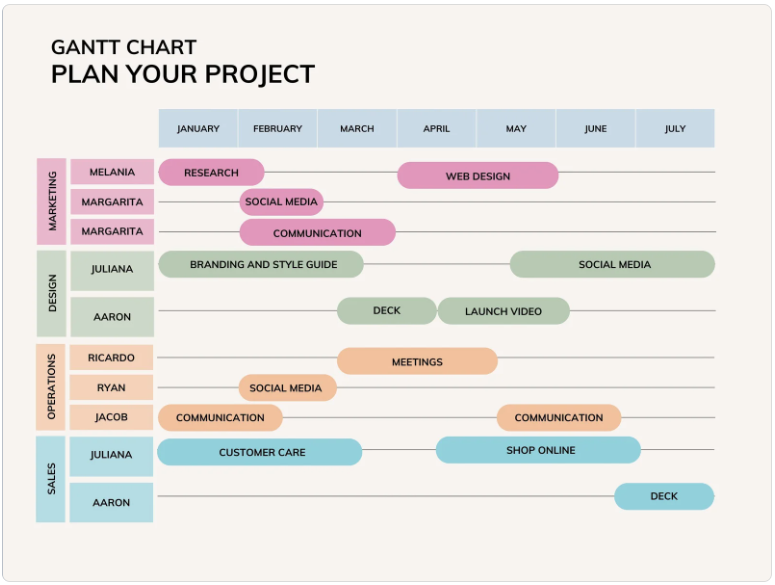Notion Gantt Chart for Effective Project Management [Aug 2023]