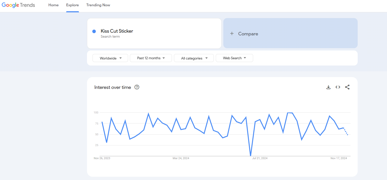 kiss cut sticker google trends