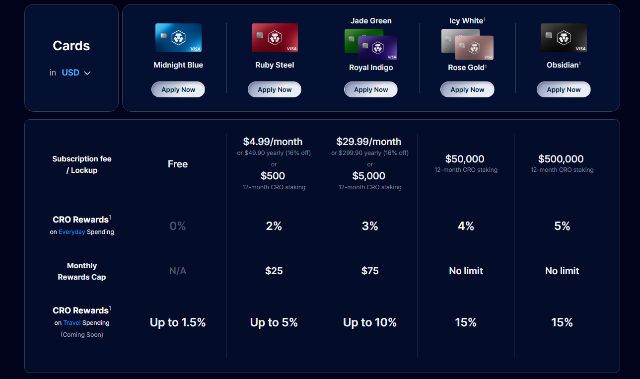 Step 5: Stake CRO and Claim Crypto.com Bonus