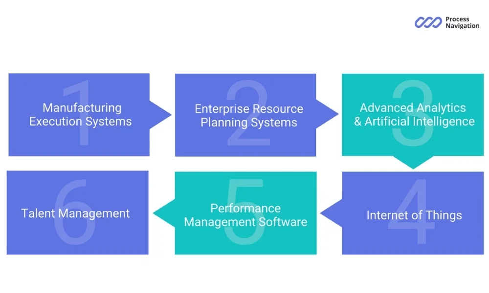 MPM tools and technologies