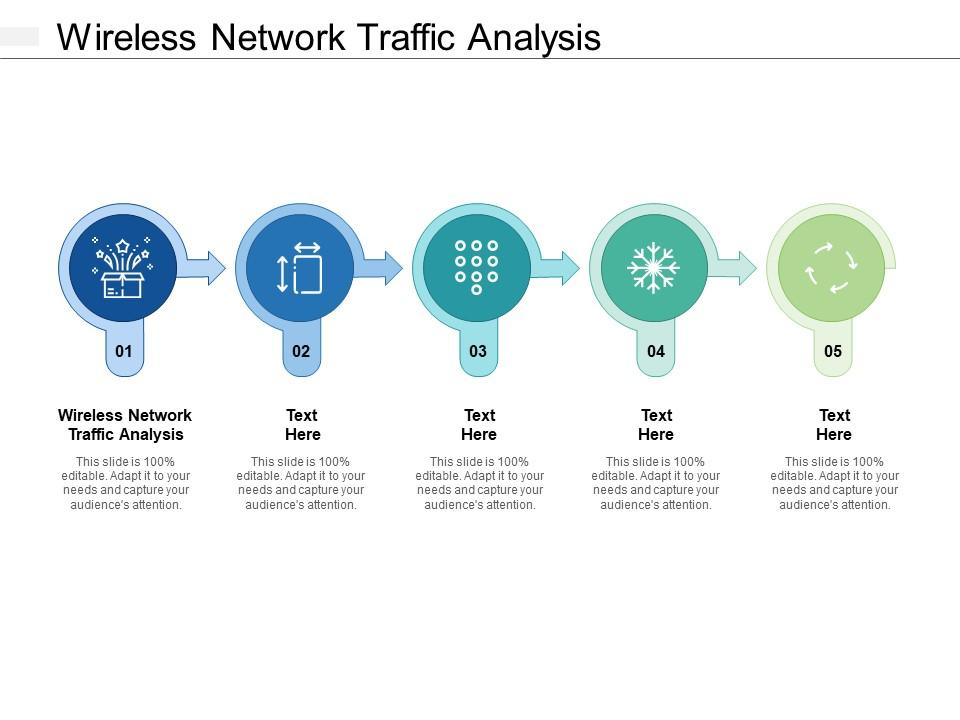 What Is Network Traffic Analysis? Features, Benefits, and