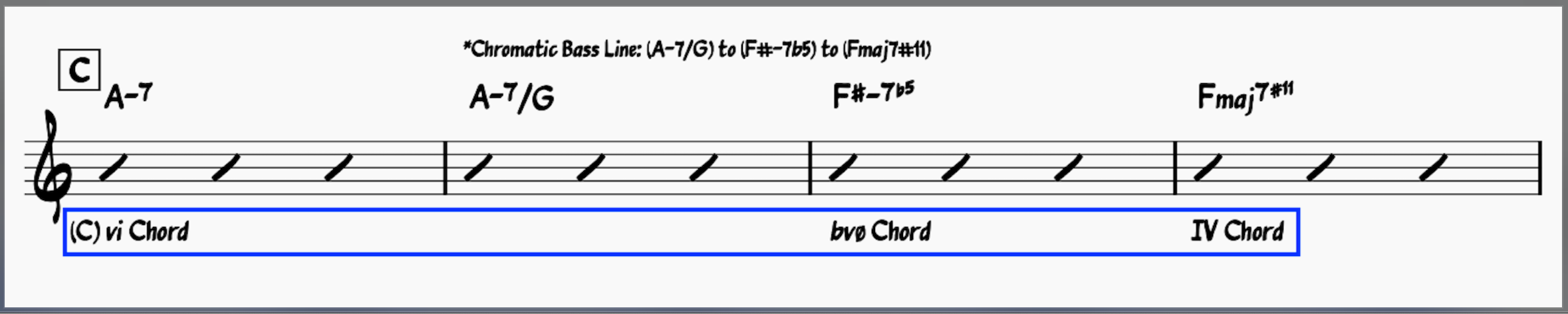 Moon River chords: First four measure of the C section of Moon River 