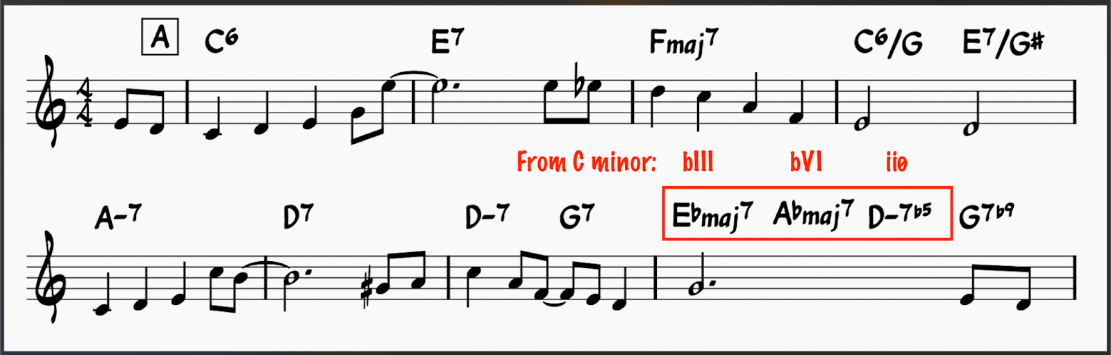 10 Jazz Reharmonization Techniques to Transform Any Standard 28 Using Borrowed Chords in the turnaround on "On the Sunny Side of the Street"
