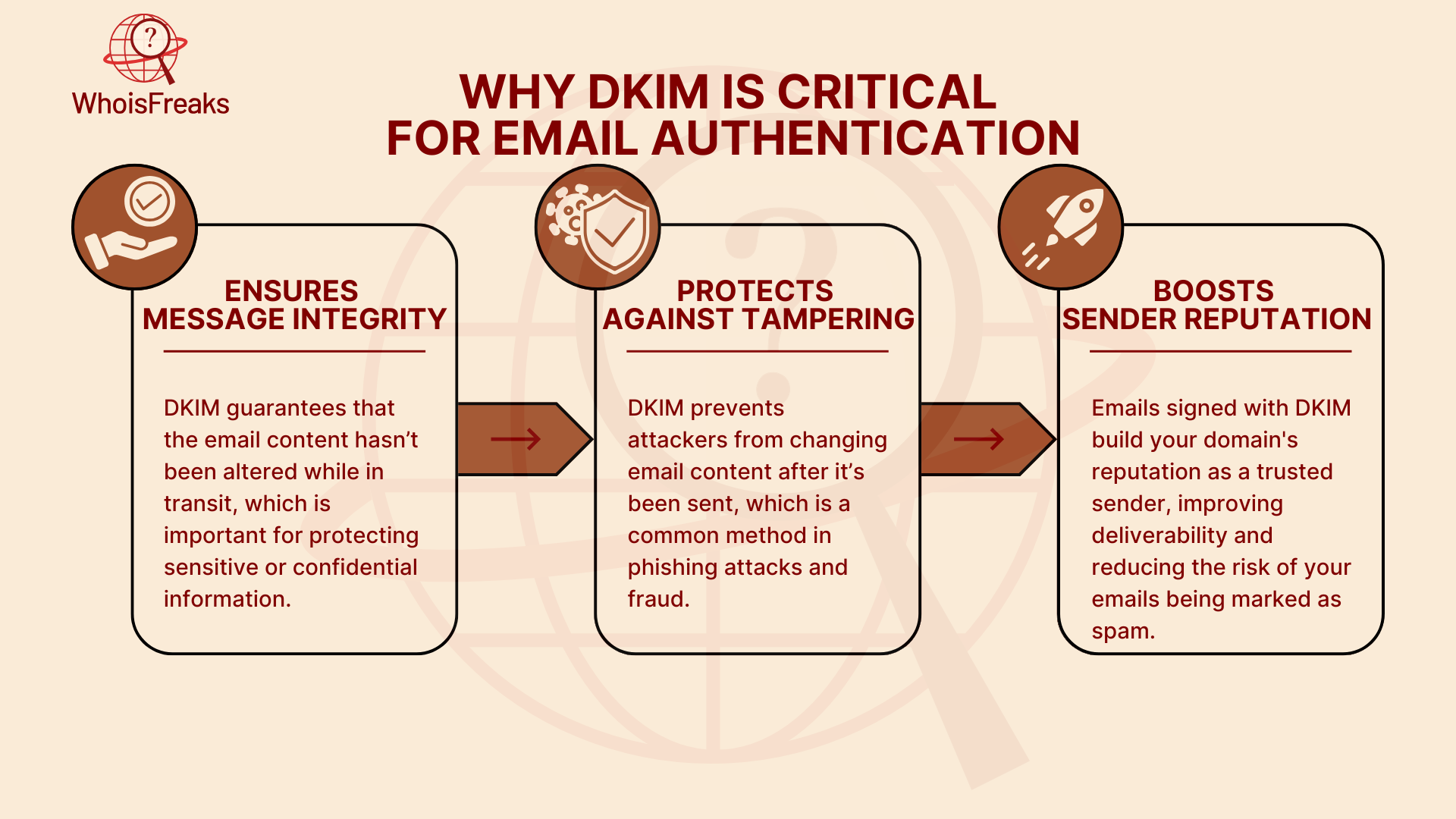 Why DKIM is Critical for Email Authentication
