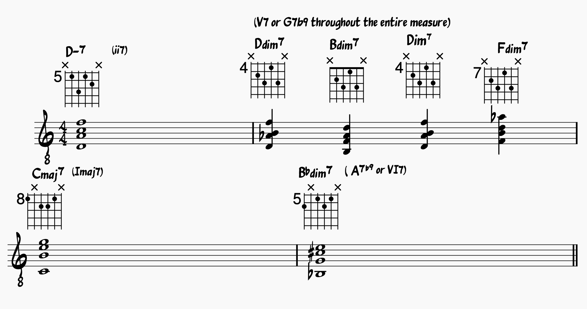 ii-V-I-VI using diminished guitar chords to create movement over dominant chords in C major. 