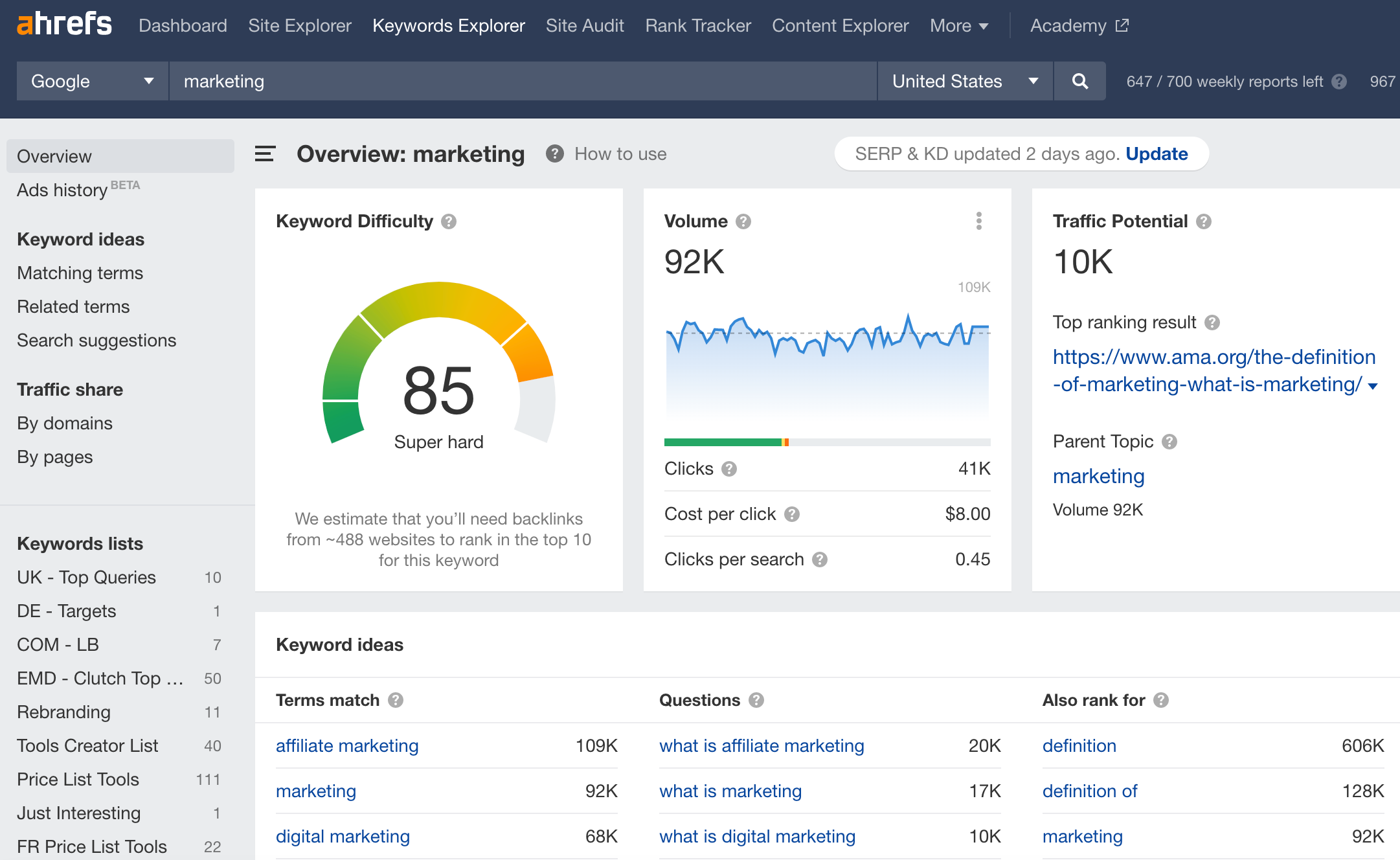 seo in den usa