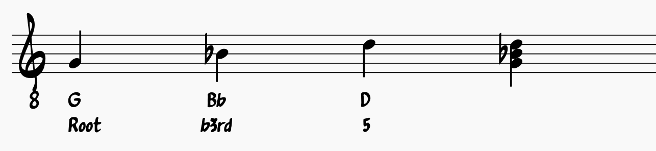 G minor Triad in Root Position
