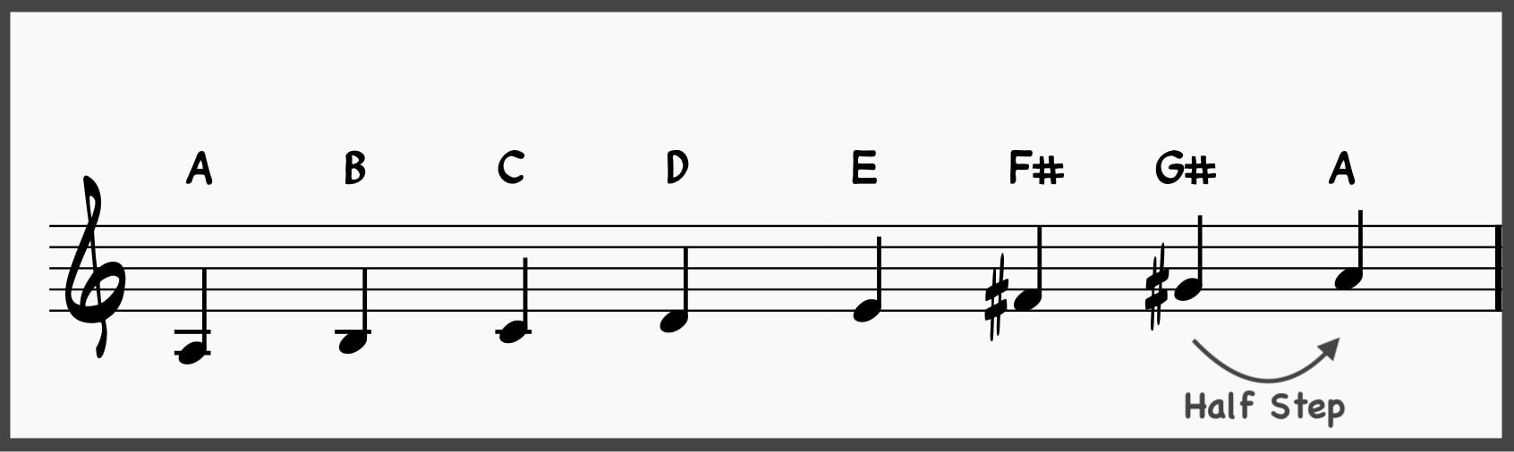 How Functional Harmony Helps You Master Tonal Music 12 076401c4 f77e 4e2b a63b 3d3ced608a21