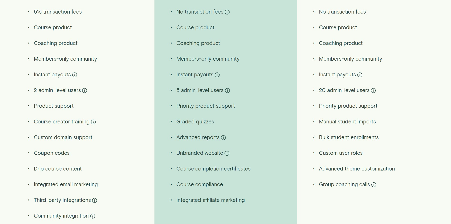 Teachable - Paid Plans Features