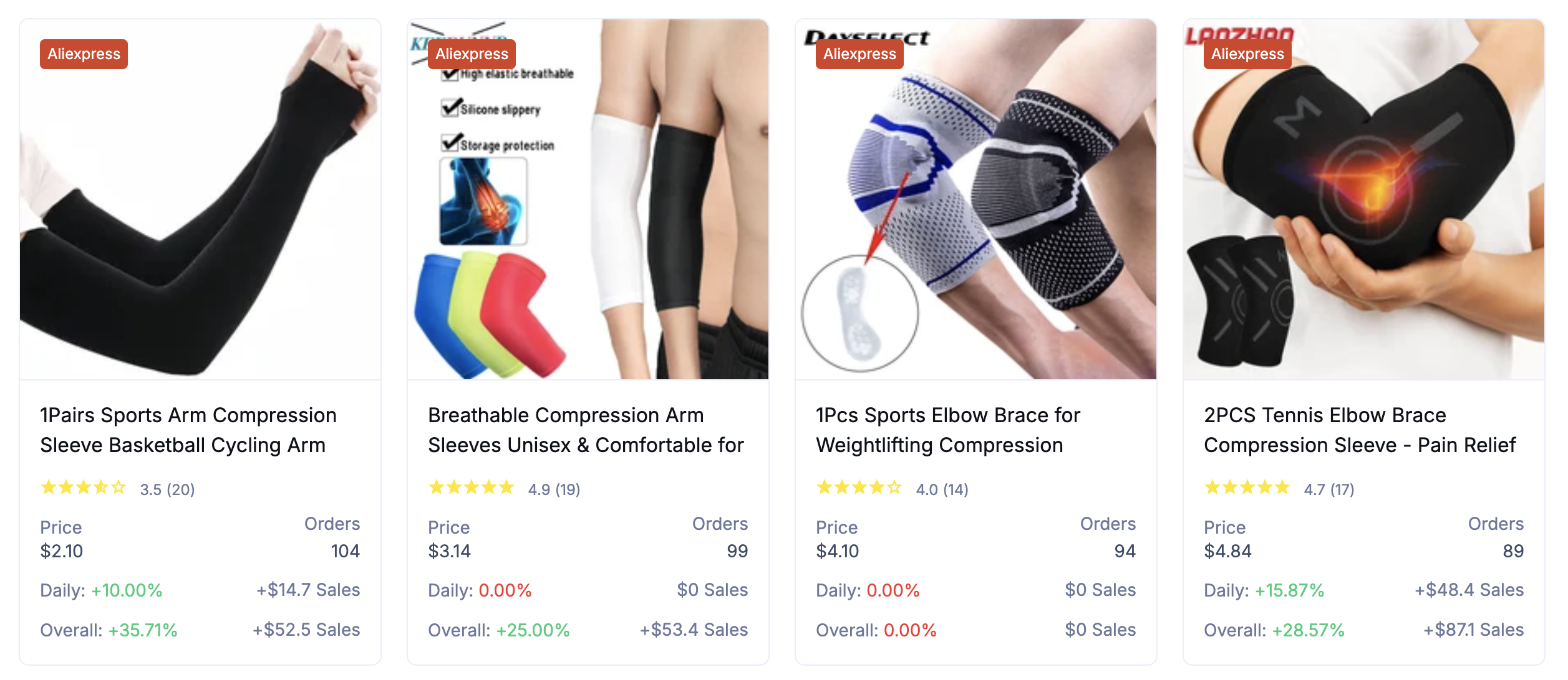 dropship fitness products - compression arm sleeves